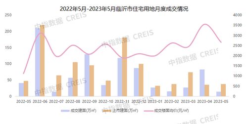 2023年1-5月臨沂房地產(chǎn)企業(yè)銷售業(yè)績(jī)TOP10與ERP銷售應(yīng)用分析