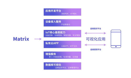 犀云科技完成pre-A輪融資，估值突破億元，引領(lǐng)IoT私有云與臨沂企業(yè)ERP銷售新篇章