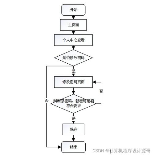 基于SpringBoot的大學(xué)生志愿者服務(wù)智慧管理系統(tǒng)設(shè)計(jì)與實(shí)現(xiàn)