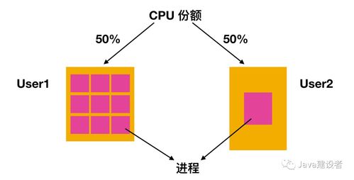 一文讀懂線程上下文切換 計算機系統服務的核心機制