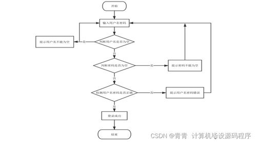 基于北斗衛(wèi)星的智能交通管理系統(tǒng)設(shè)計(jì)與實(shí)現(xiàn)（附源碼）