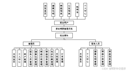 SSM框架下的家政幫廚信息化管理平臺設計與開發實踐