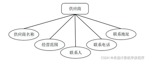 工廠產(chǎn)品銷存管理系統(tǒng)741e99——基于SSM框架的計(jì)算機(jī)畢業(yè)設(shè)計(jì)系統(tǒng)服務(wù)