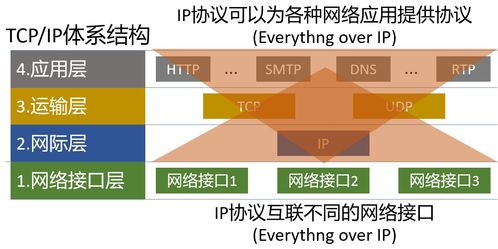 計(jì)算機(jī)網(wǎng)絡(luò)體系結(jié)構(gòu)與計(jì)算機(jī)系統(tǒng)服務(wù)