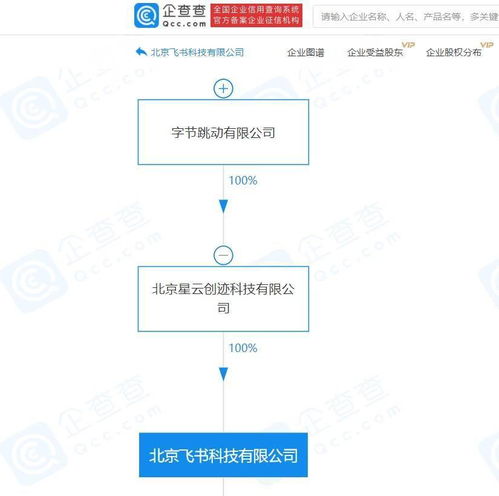 書(shū)科技注冊(cè)資本大幅提升至7000萬(wàn)元，增幅達(dá)600%