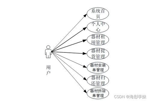 基于SpringBoot的家用健身器材租賃管理系統(tǒng)設(shè)計(jì)與實(shí)現(xiàn)