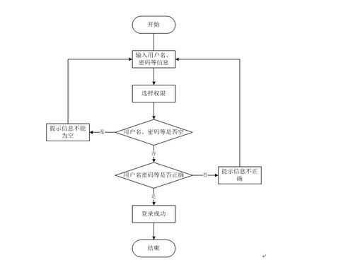 node.js express計算機畢業設計交通事故檔案管理系統 程序 lw 部署