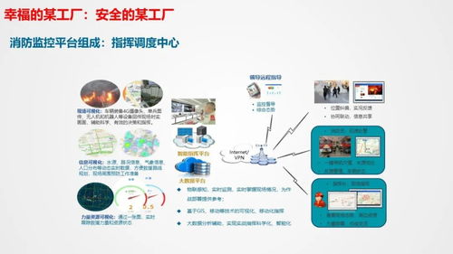 智慧工廠智能化系統整體解決方案 計算機系統服務賦能制造業新未來
