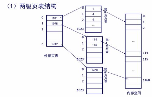 《計算機操作系統（慕課版）》第五章 存儲器管理學習筆記 核心概念與系統服務實踐
