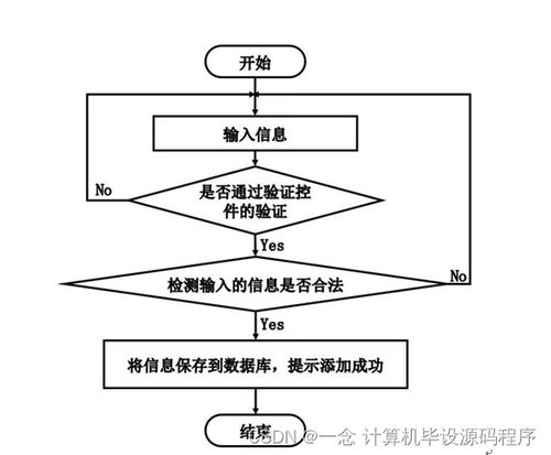 SSM志愿者服務管理系統畢業設計與實現 附源碼與新手開發指南