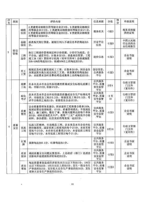 關于開展2020年度全市建筑施工企業信用等級評價工作的通知